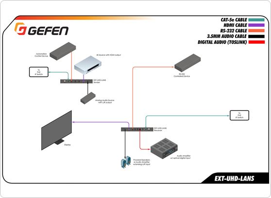 Gefen EXT-UHD-LANS-TX - cecha 1